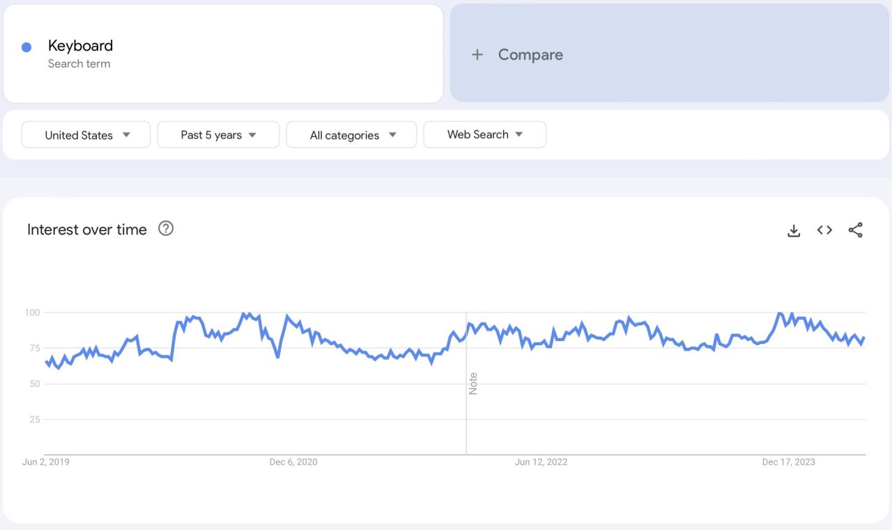 google-trends-1-1280x760.jpeg