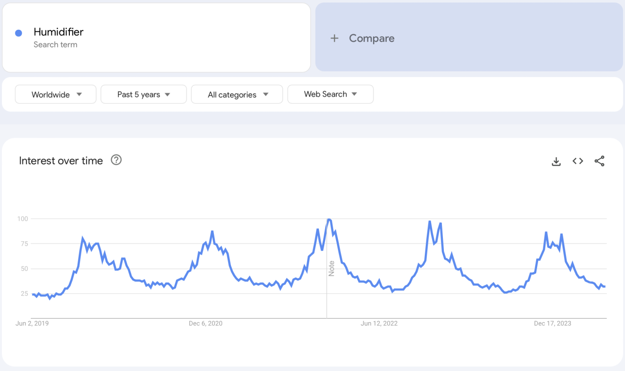 google-trends-2-1280x760.png