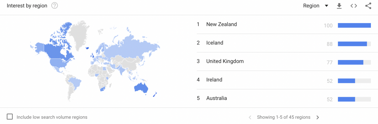 Niche market interest by region